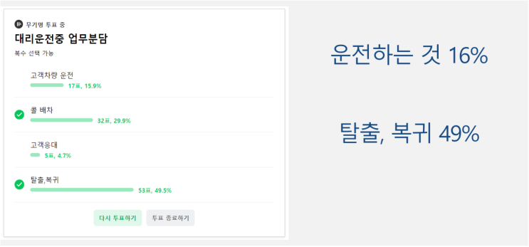  대리기사 탈출, 복귀, 이동 방법