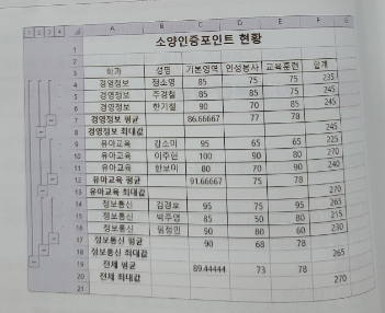  2차 부분합 작성