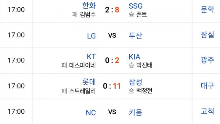 2021신한은행 SOL KBO리그 프로야구 7월11일 #경기결과 #경기기록 #경기하이라이트 #베스트플레이어 #구단순위 #타자순위 #투수순위 2021신한은행 SOL KBO리그 프로야구 7월11일 #경기결과 #경기기록 #경기하이라이트 #베스트플레이어 #구단순위 #타자순위 #투수순위