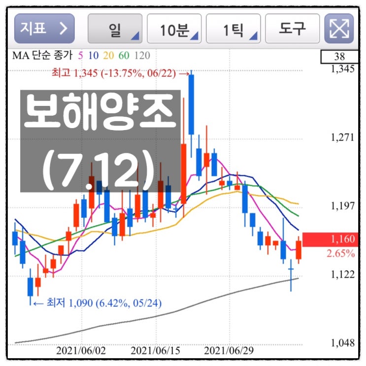  [미자의 주식일기] 보해양조(7.12)