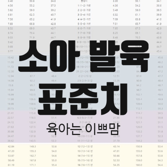  소아발육 표준치 우리 아이 성장발달 체크하기 아이성장발달계산기