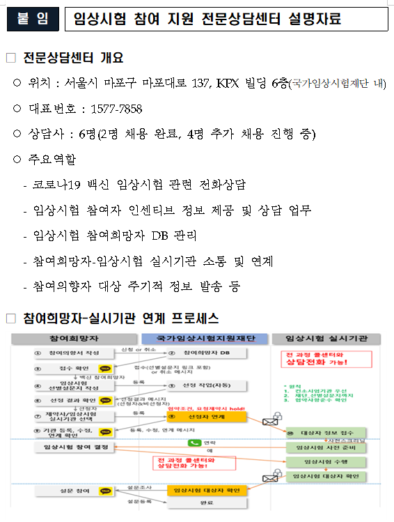 [보건복지부] 국산 코로나19 백신 임상참여는 1577-7858로