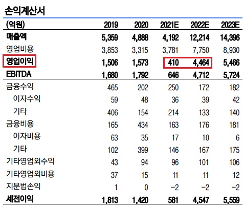 펄어비스 - 내년엔 드라마틱 한 대폭발 기대하라! 펄어비스 - 내년엔 드라마틱 한 대폭발 기대하라!