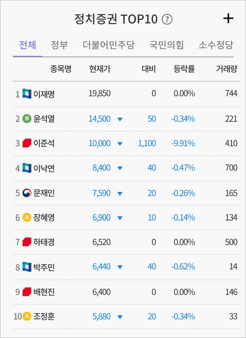  [시황] 계속 되는 하락장... 빠지지만 않아도 선방