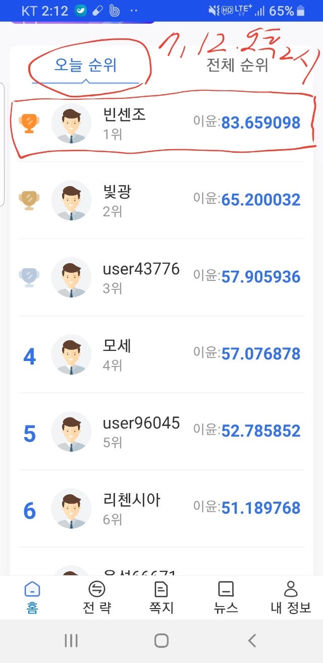 BULLGOTECH(불고봇) < 코인 시황과 비트코인의 내일 공부하기 > : 네이버 블로그