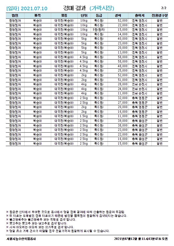 현재 대극천 묘목 예약중 2021년 7월 10일 자 대극천 시세