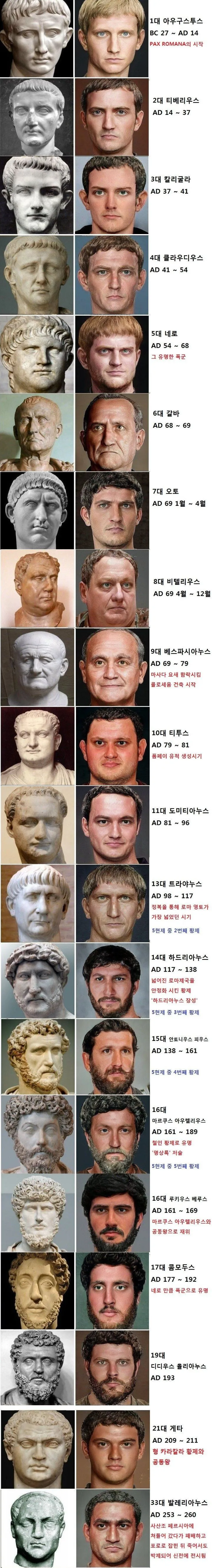 로마 황제 얼굴 복원