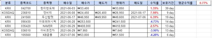  국내주식 일지 (005)