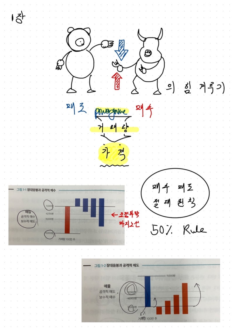박병창의 돈을 부르는 매매의 기술 01_01장 곰과 황소의 힘 겨루기 feat. 힘겨루기 : 네이버 블로그