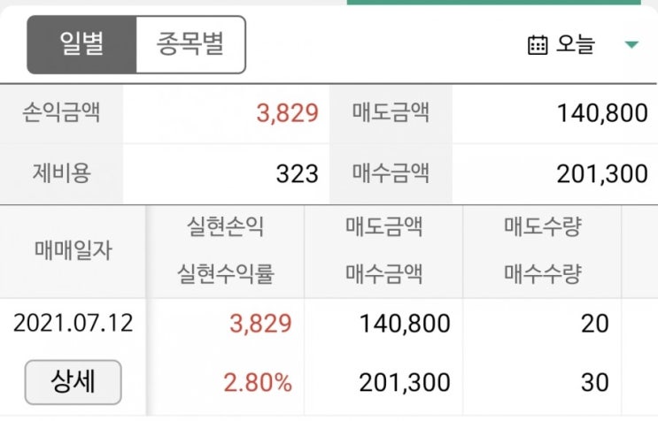 [주린이] 배달, 포장이 많아질까?(한국팩키지)