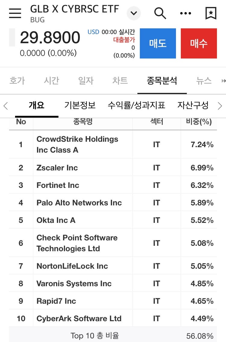미국주식 버진갤러틱 그리고 ETF : 네이버 블로그