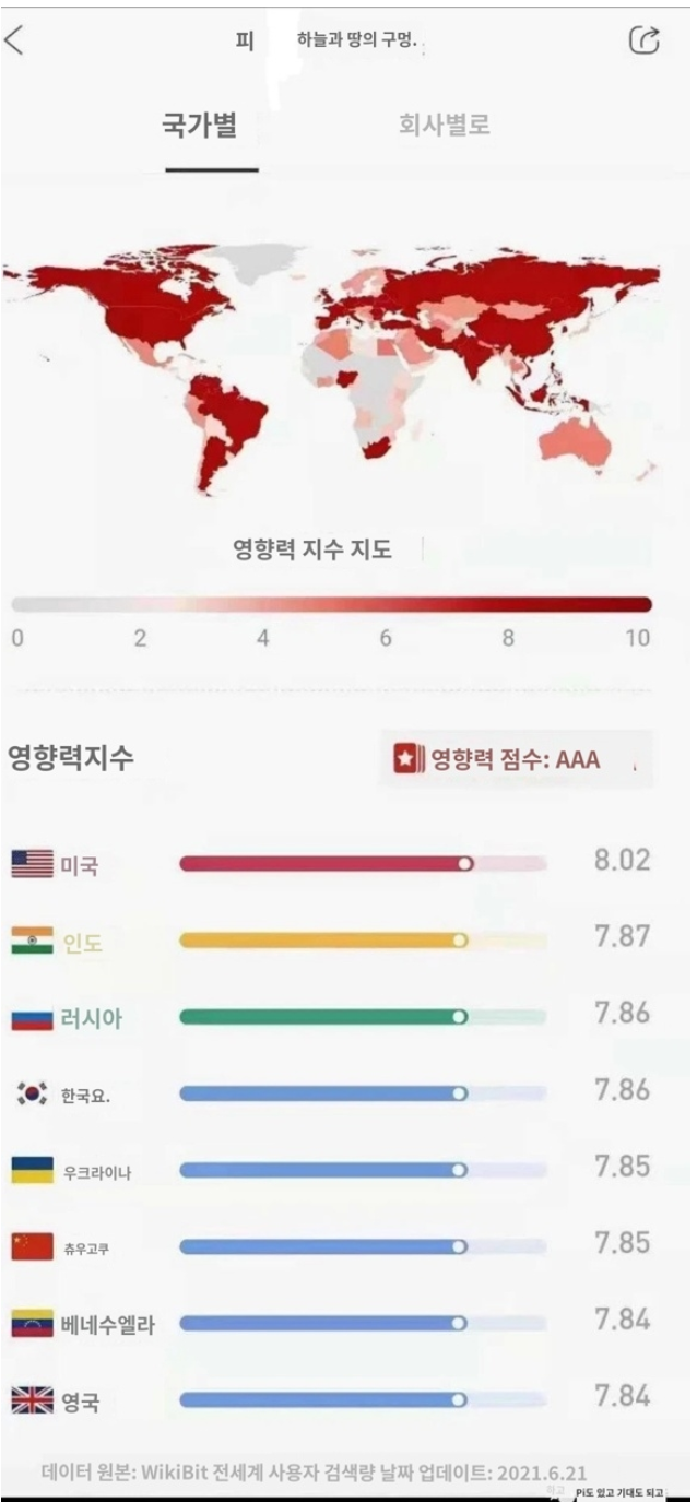  파이코인 글로벌 합의 가격