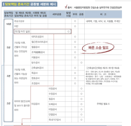  아파트하자소송, 하자진단 법적 근거 내용 및 진행방법 : 법무법인 일신 소개