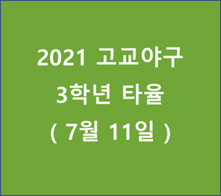 2021 고교야구 고3 타율순위 - 20210711