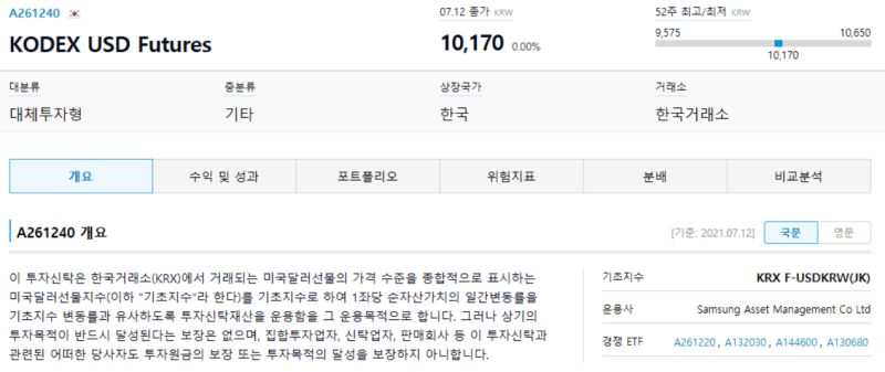코덱스 KODEX 미국 달러 선물 ETF 투자 방법 코덱스 KODEX 미국 달러 선물 ETF 투자 방법