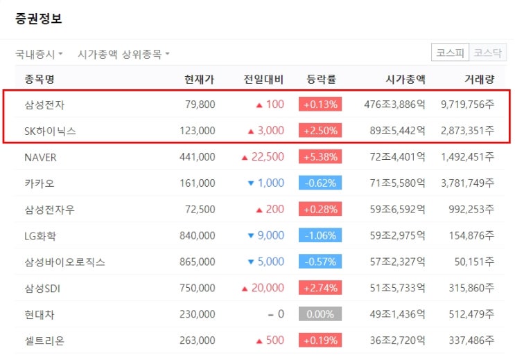  [엄마의경제공부06] 반도체 관련 용어 및 기업 뉴스 정리