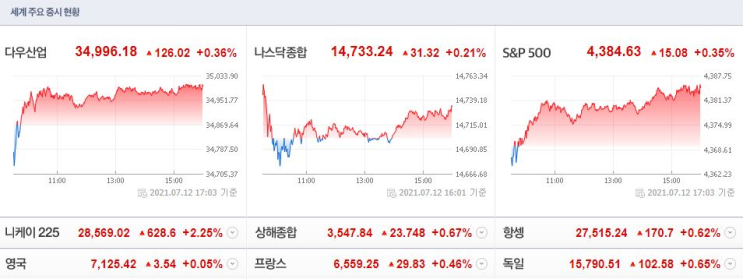  20210713(화) 아침시황 : 뉴스, 신혜성대표, 주식태후, 주식공무원 아침시황
