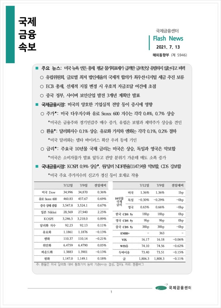  [7.13] 미국 뉴욕 연은 총재, 평균 물가목표제가 급격한 금리인상 유발하지 않는다고 피력 등, 국제금융속보
