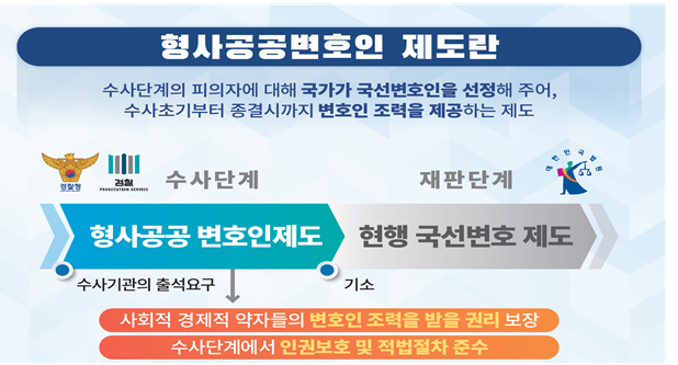 [법무부] 형사공공변호인제도 도입을 위한 형사소송법 및 법률구조법 입법예고