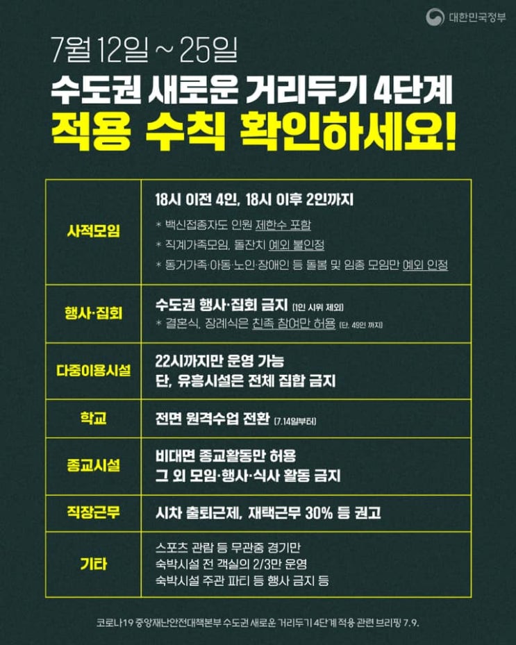  코로나 4단계 상황(학원/교습소/사적모임/다중이용시설/학교/종교)