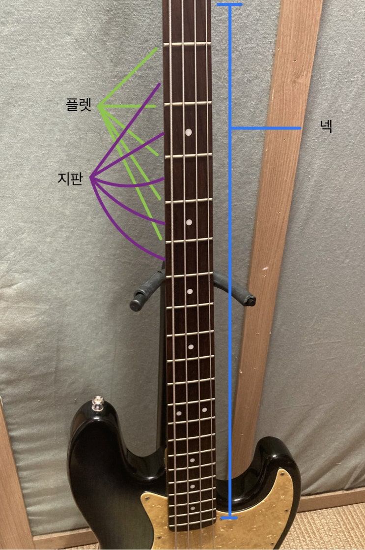  베이스 기타 구조 및 명칭