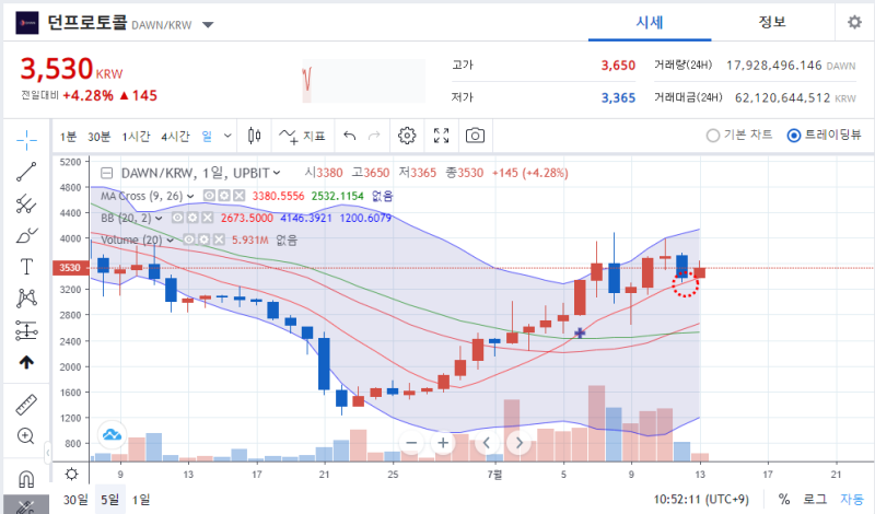 업비트 상위종목 과 추천종목 근황