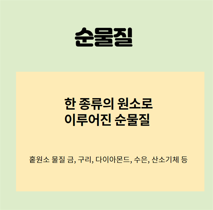 순물질과혼합물 구별하고, 균일 불균일 혼합물의 예까지 알아보자 : 네이버 블로그