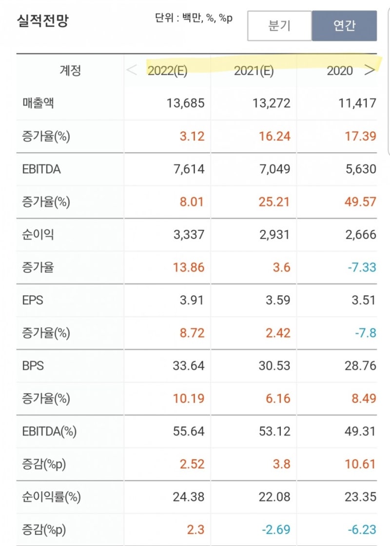 미국 주식] 금 관련주 뉴몬트마이닝(NEM) (feat. 배당 받는 금 투자 방법) : 네이버 블로그