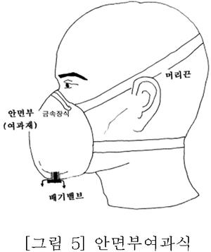방진마스크 등급 및 형태에 따른 구분