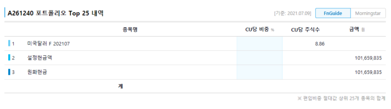 코덱스 KODEX 미국 달러 선물 ETF 투자 방법 4