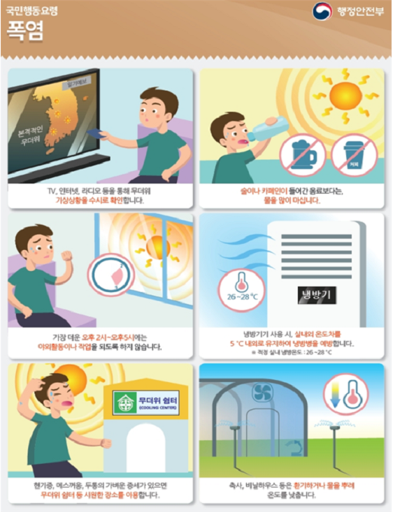  폭염 위기경보 '관심'에서 '주의' 단계로 상향