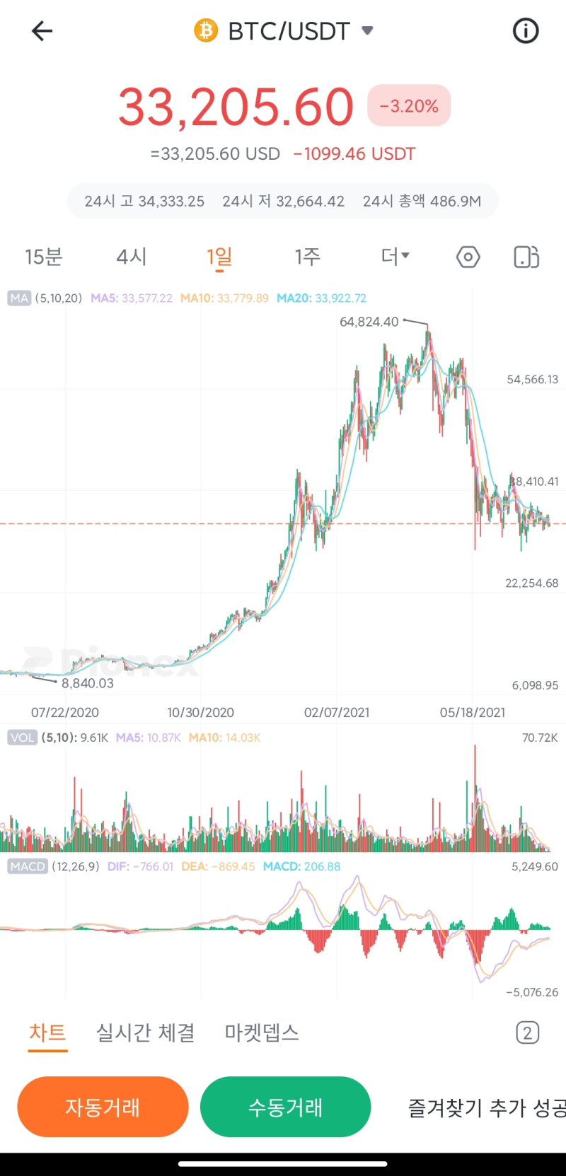 백억 부자 트레이더 : 진효 이야기 (하) : 네이버 블로그