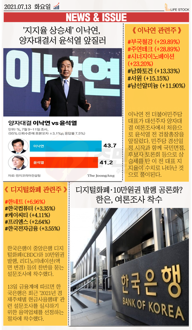 주식을만지다] 마감시황 (2021.07.13) : 네이버 블로그