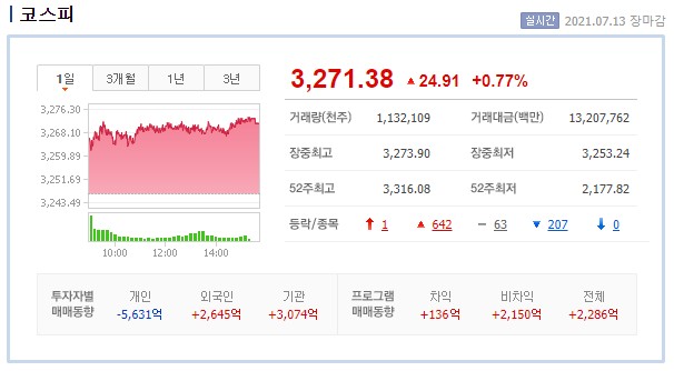  부국철강 주가 상한가 차트 분석