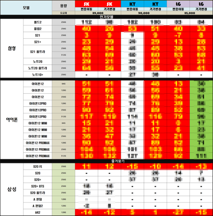  성지 시세표 보고 핸드폰좌표 요청하는 방법