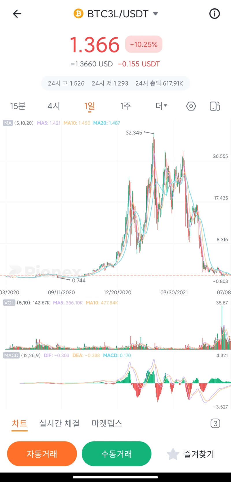 백억 부자 트레이더 : 진효 이야기 (하) : 네이버 블로그