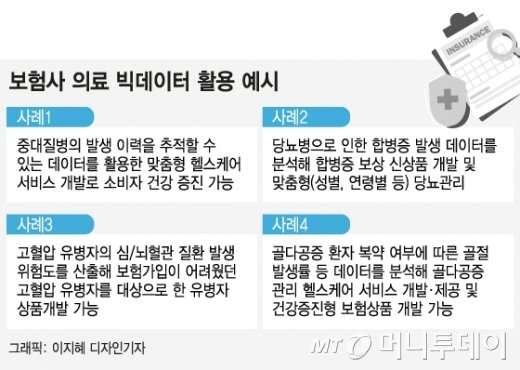 다시 열린 공공의료 데이터, '난임 보험' 나온다 다시 열린 공공의료 데이터, '난임 보험' 나온다