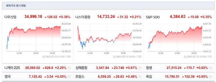  20210713(화) 아침시황