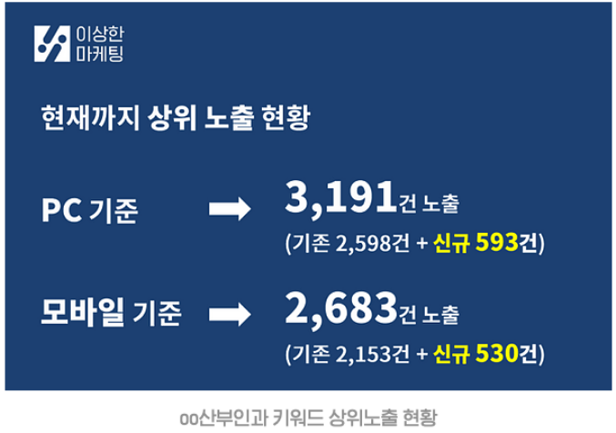 병원광고, 이 3가지 방법만 알면 됩니다. 병원광고, 이 3가지 방법만 알면 됩니다.