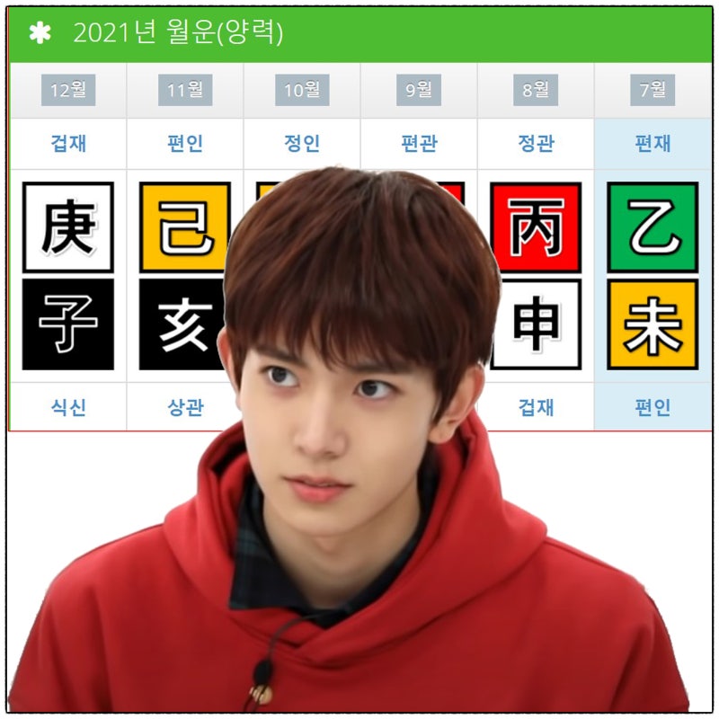 엔하이픈 희승 사주와 별자리 내년엔 용신과 함께