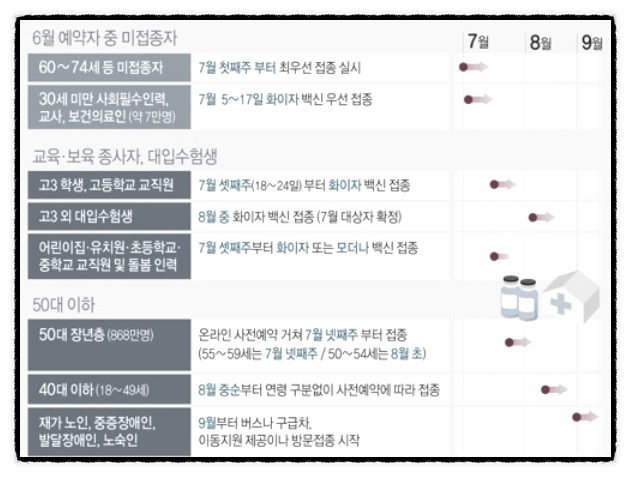 50대 백신접종예약사이트, 19일 추가 사전예약 접종 시기와 접종 계획 예약방법