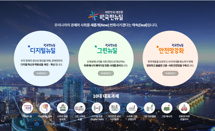  2021년 한국판 뉴딜로 21.7.14일 하루! 수소차 충전요금 20% 할인~