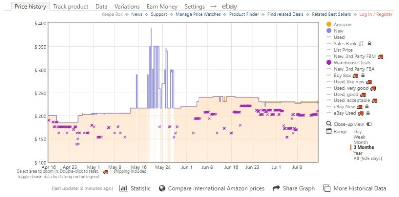 아마존 제품 가격 동향 보기 - Keepa - Amazon Price Tracker : 네이버 블로그