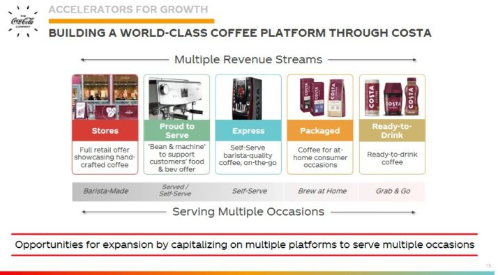 Coca-Cola Company(KO) 기업분석 Coca-Cola Company(KO) 기업분석