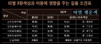 띠별 행운색 : 네이버 블로그 띠별 행운색 : 네이버 블로그