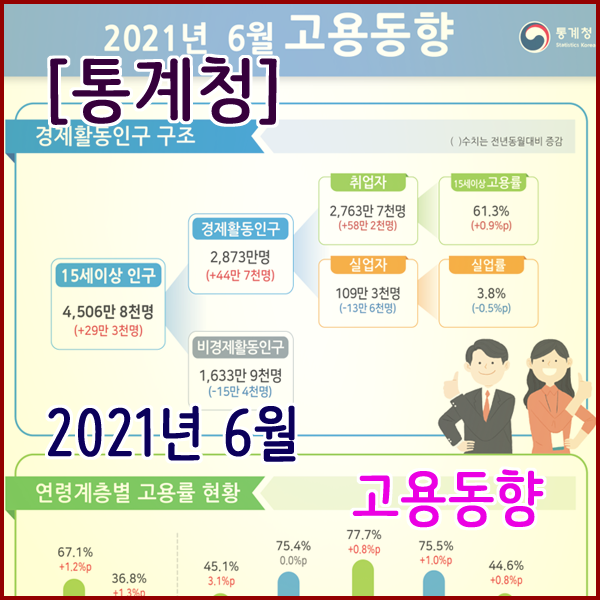 [통계청] 2021년 6월 고용동향