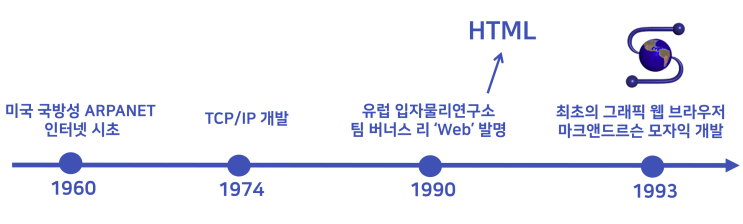  [HTML/CSS_02]Internet과 Web(웹)의 차이? HTML이란?(광주직업전문학교)