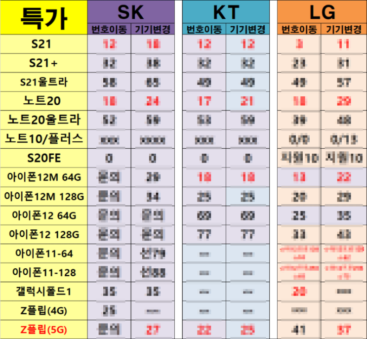  원주, 청주, 전주, 진주, 포항, 구미 휴대폰 성지 갤럭시S21 시세 정보