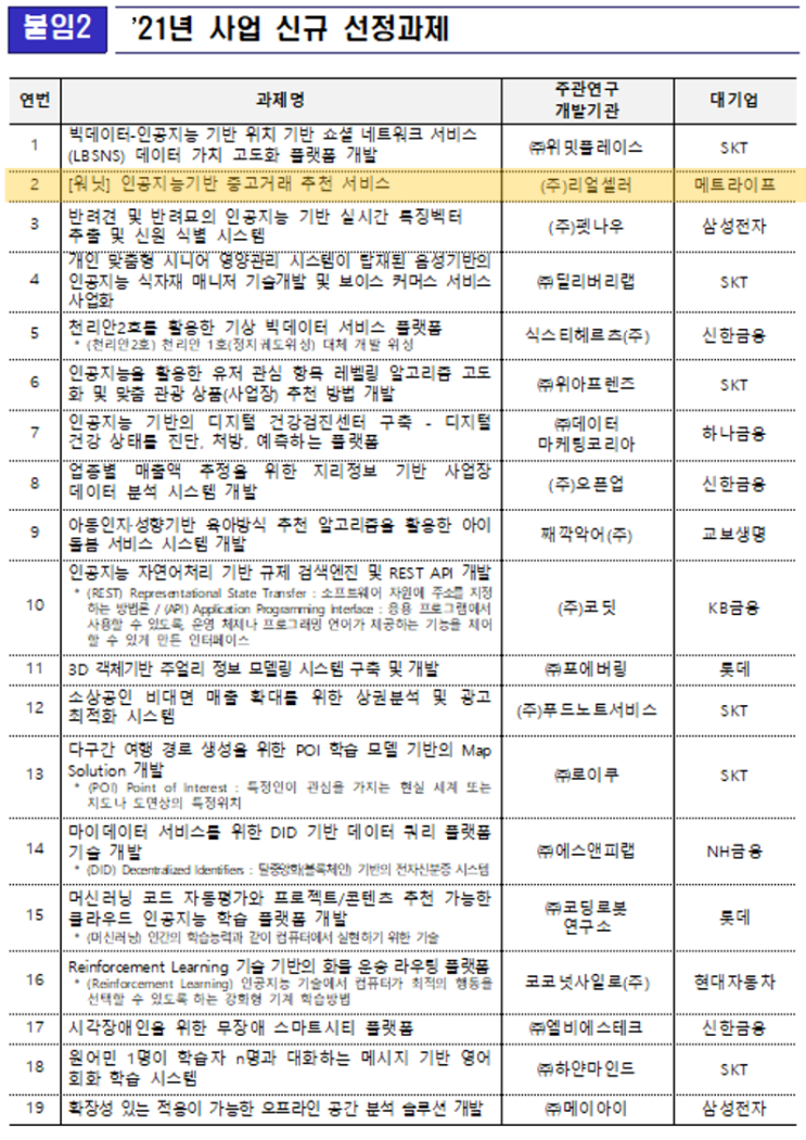  정부-대기업 손잡고 19개 ICT 스타트업 성장 도운다 - 대한민국 정책 브리핑 2021.07.07