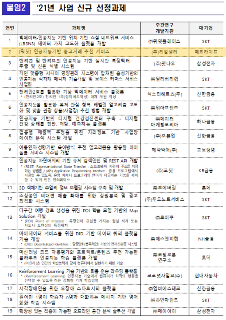 정부-대기업 손잡고 19개 ICT 스타트업 성장 도운다 - 대한민국 정책 브리핑 2021.07.07